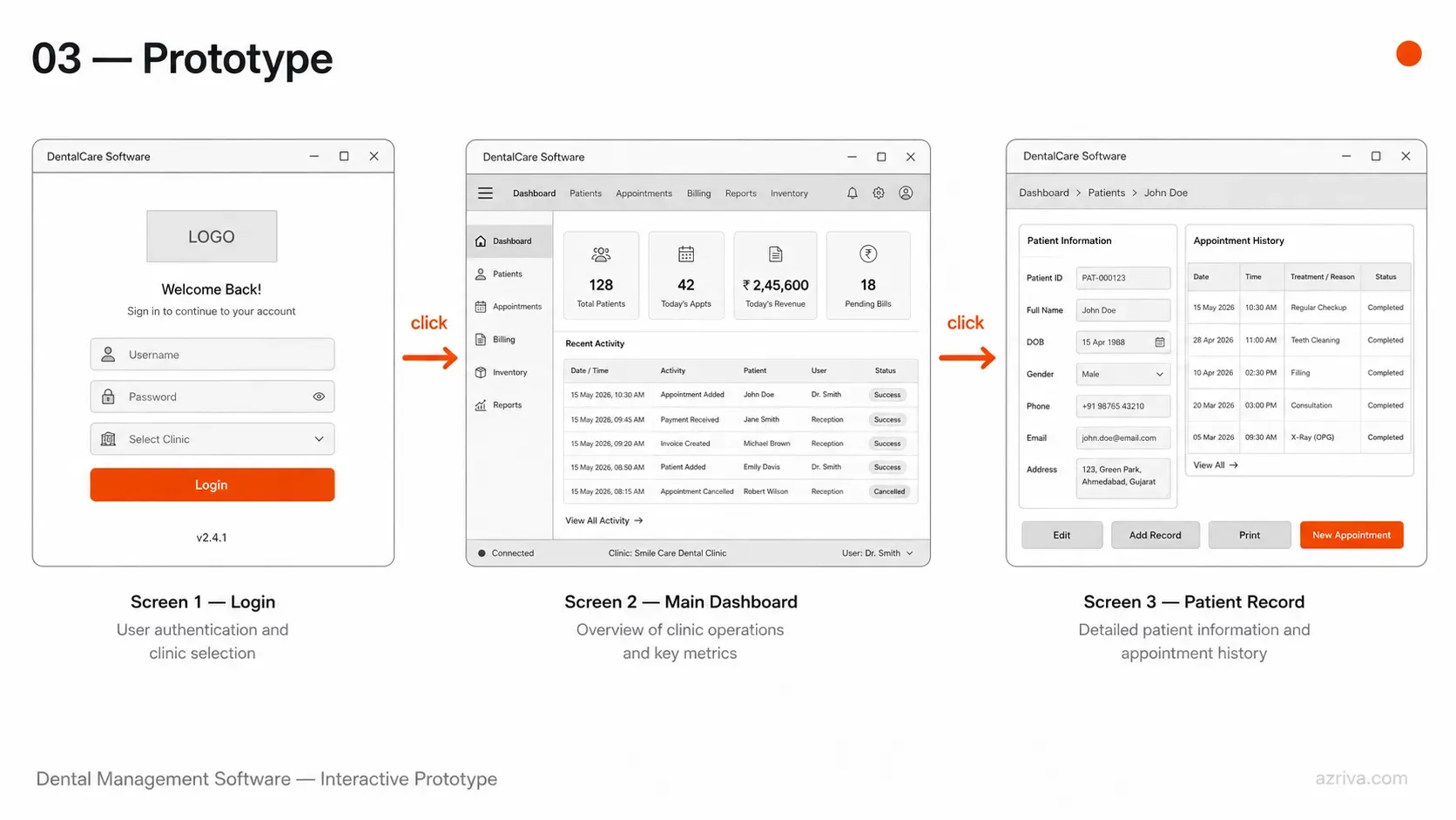 Desktop software prototype flow for dental management — login, dashboard, patient record