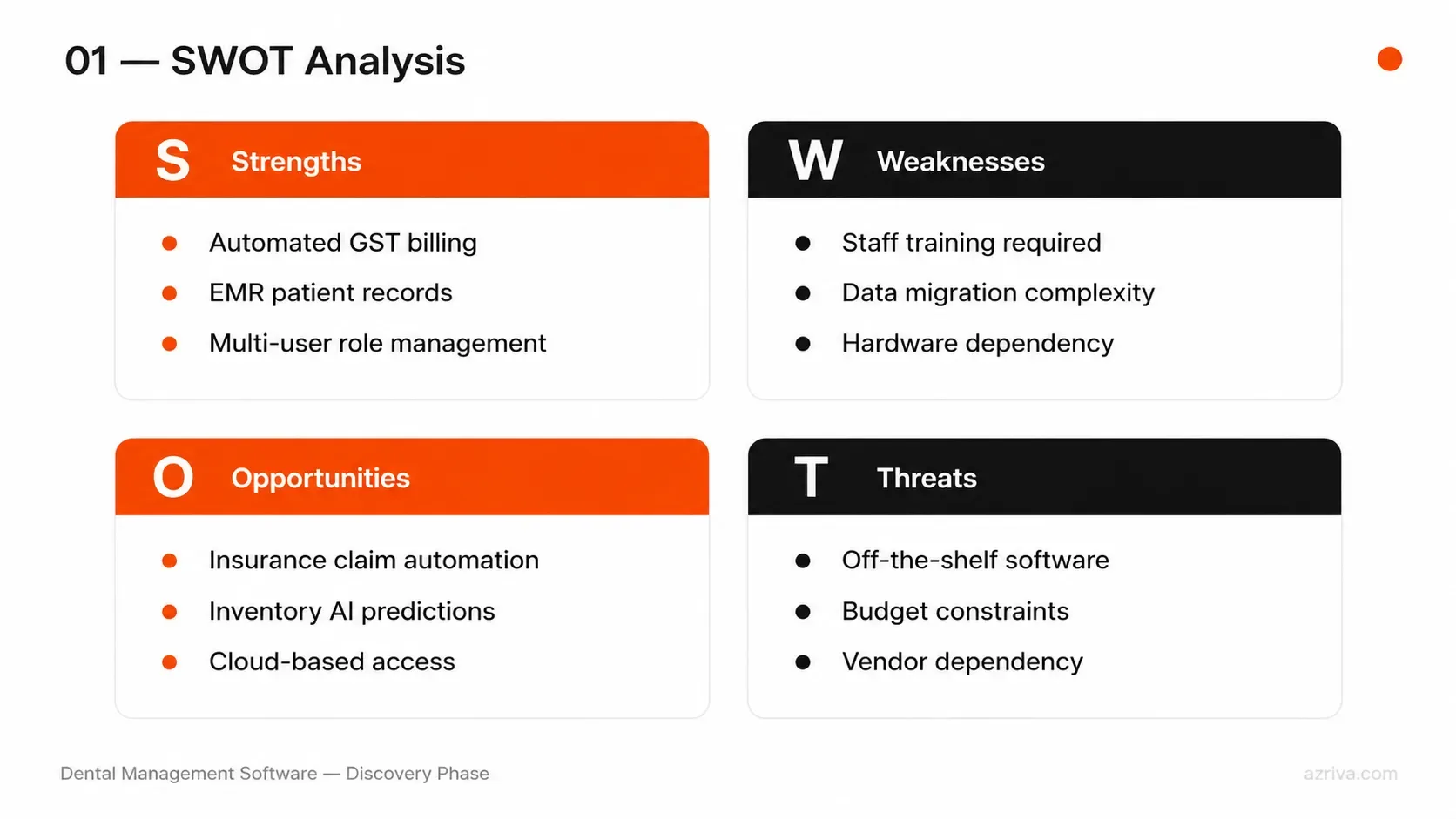 SWOT analysis for dental management software — GST billing, EMR records, insurance claims