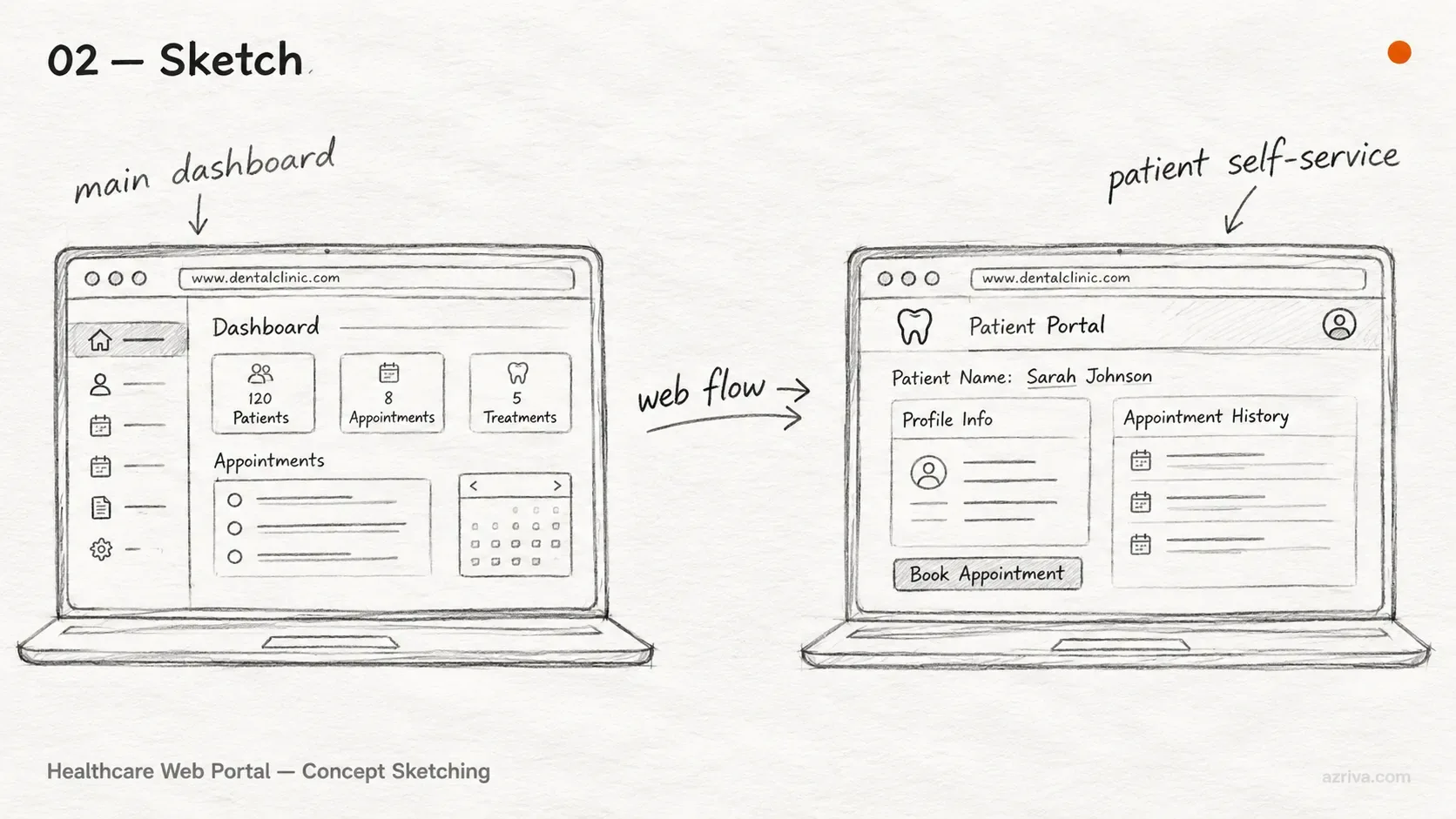 Hand-drawn UX sketch of dental clinic web portal — dashboard and patient booking screens