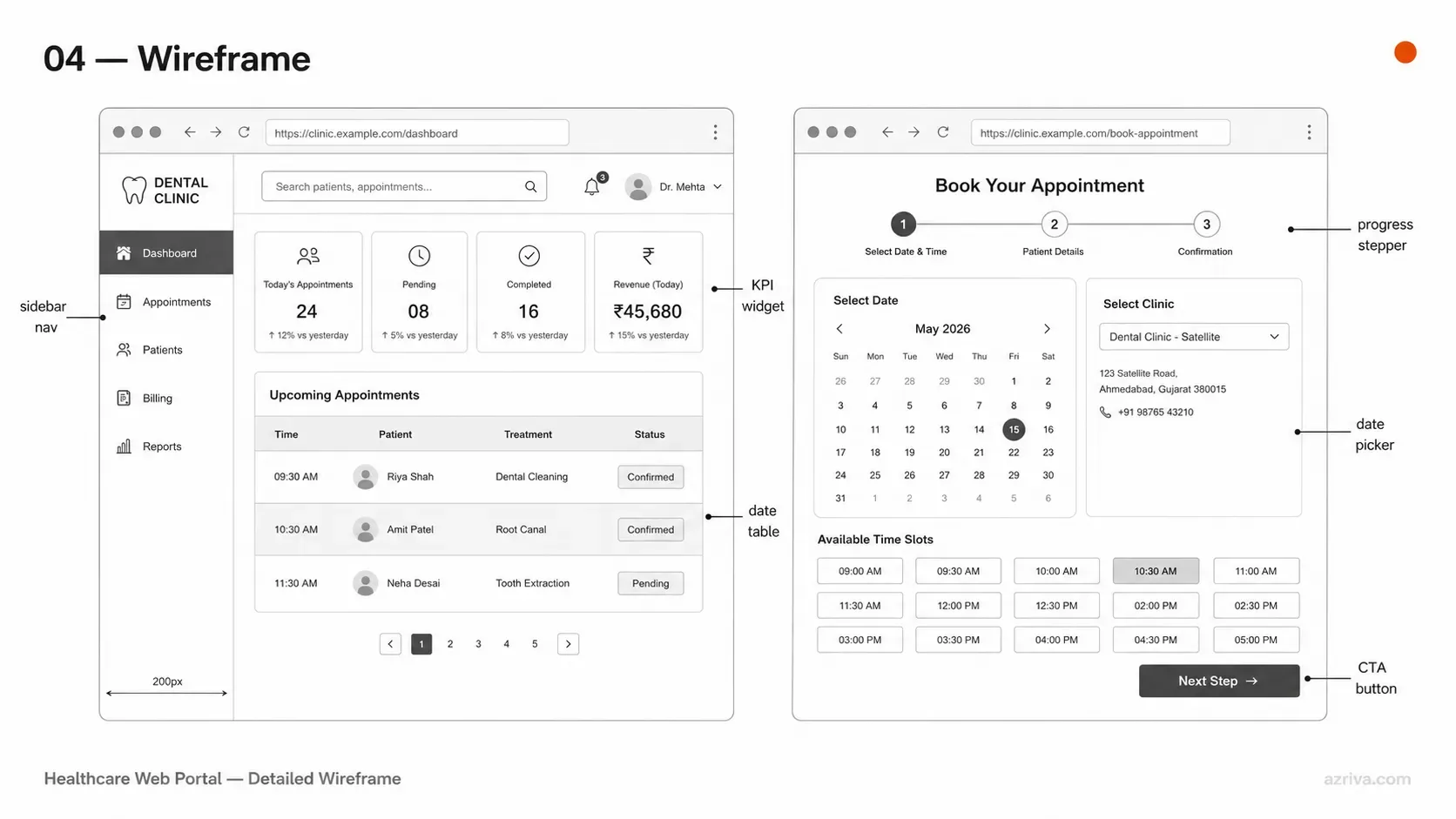 Detailed wireframe of dental clinic admin dashboard and patient booking web portal